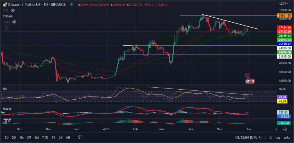 Bitcoin-Price-May-31