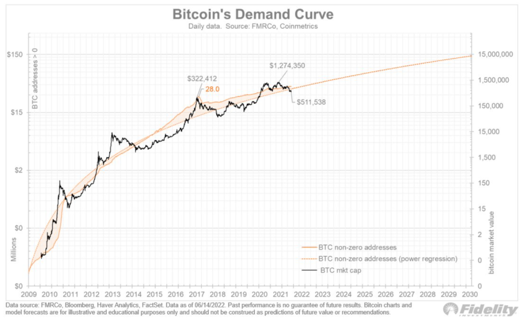 Bitcoin-demand-curve