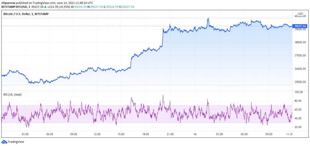 Bitcoin-price-June-13-and-14