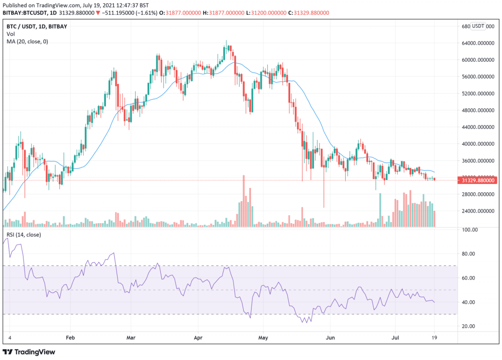 Bitcoin-price-charts-July-19