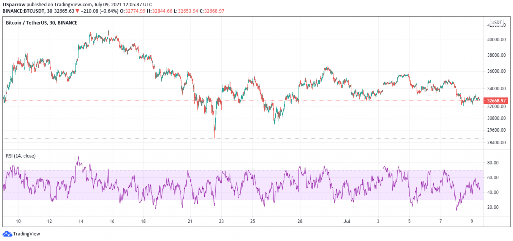 Bitcoin-price-charts-July-9