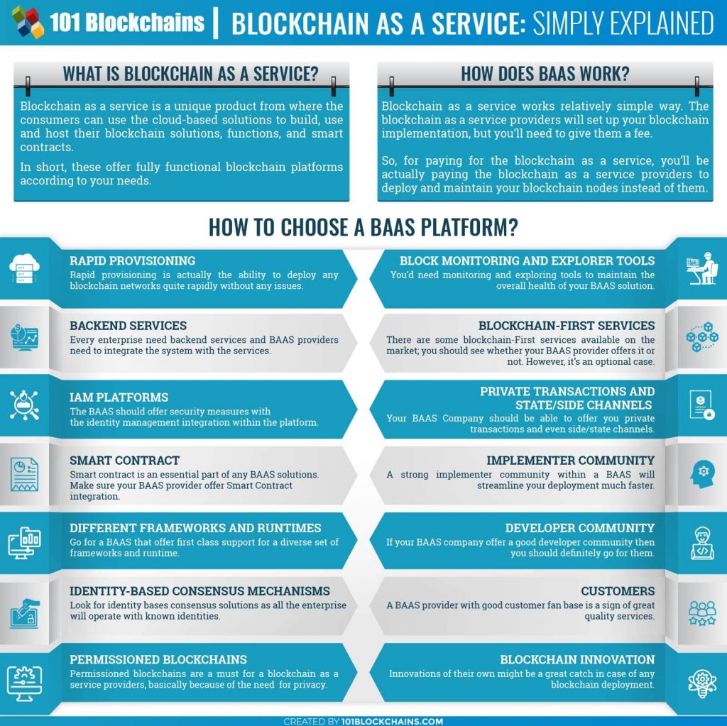 Blockchain-As-A-Service-BAAS