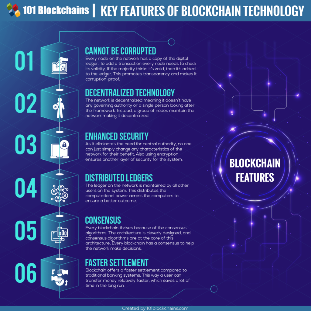 Blockchain-Technology-Features