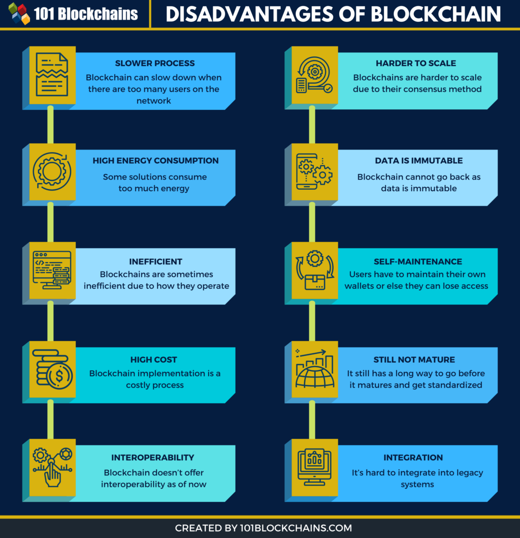 Disadvantages-of-Blockchain-