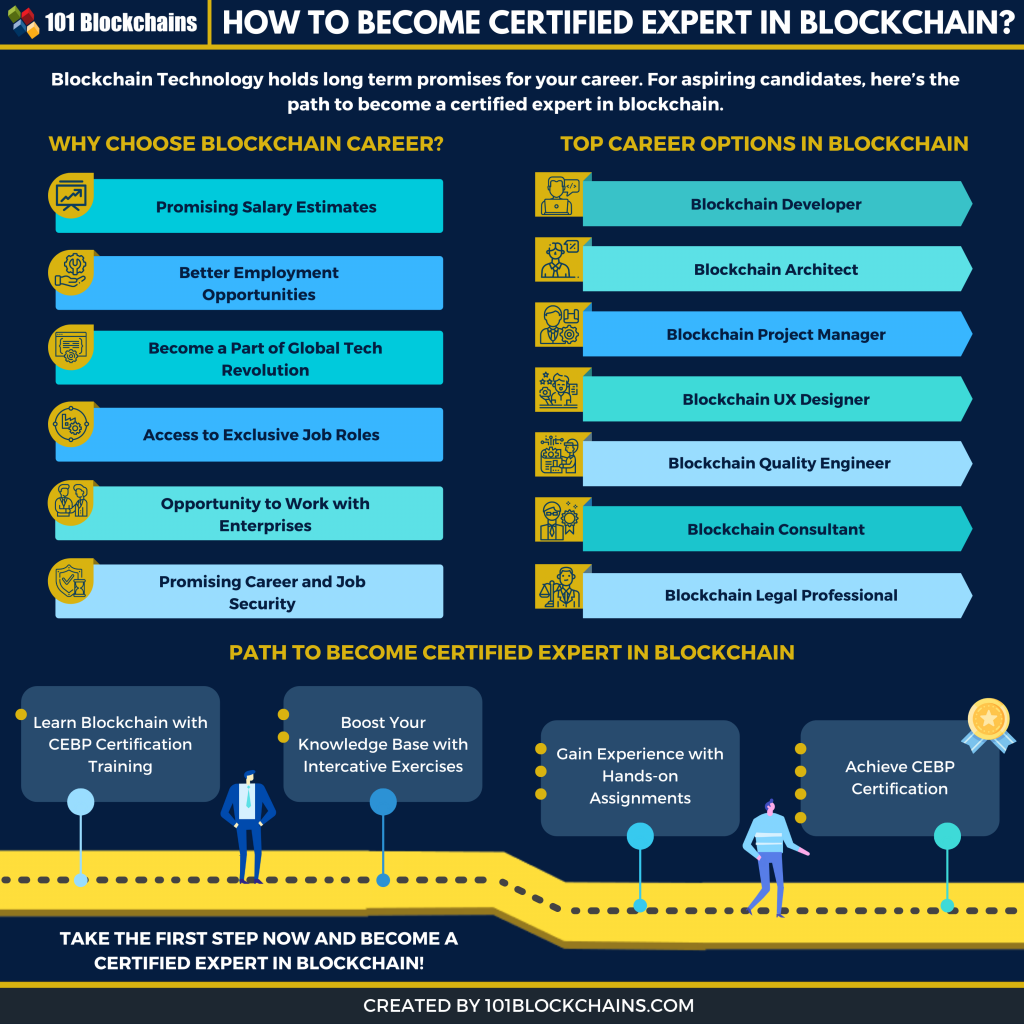 How-to-Become-certified-expert-in-blockchain