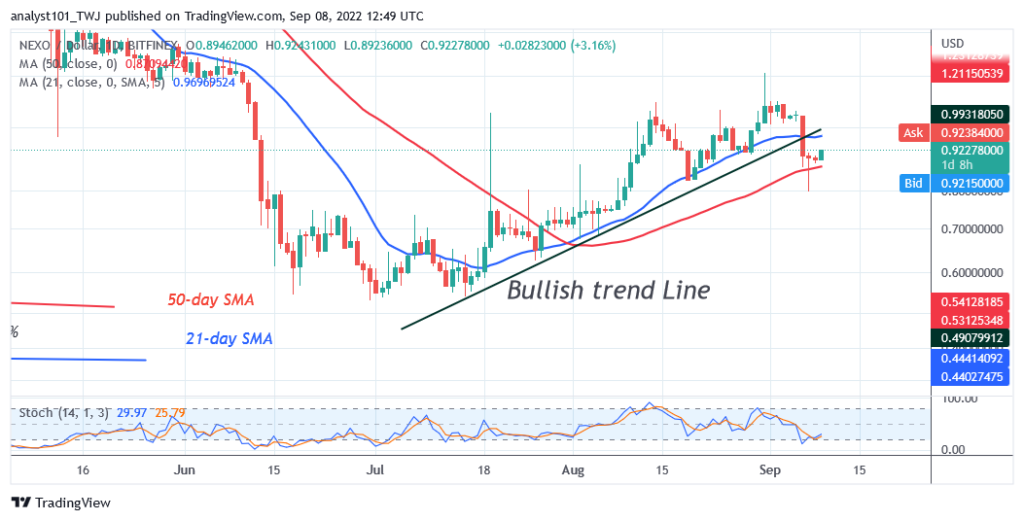 NEXOUSDDaily-Chart