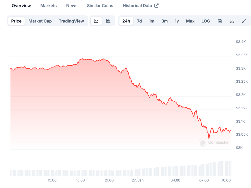 Screenshot-2025-01-27-at-10-29-18-Ethereum-Price-ETH-Live-Price-Chart-Market-Cap-News-Today-CoinGecko