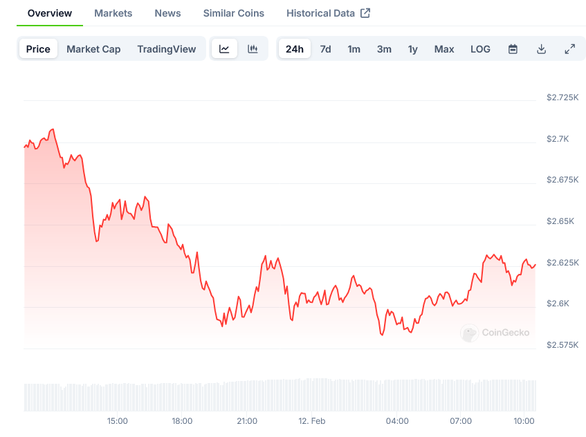 Screenshot-2025-02-12-at-10-32-20-Ethereum-Price-ETH-Live-Price-Chart-Market-Cap-News-Today-CoinGecko