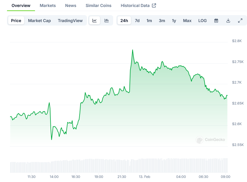 Screenshot-2025-02-13-at-09-10-40-Ethereum-Price-ETH-Live-Price-Chart-Market-Cap-News-Today-CoinGecko