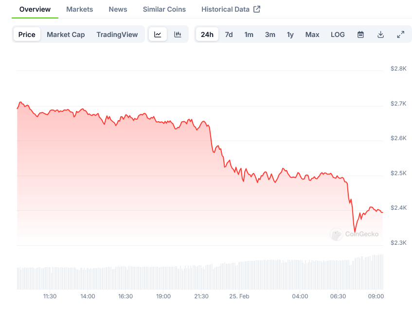 Screenshot-2025-02-25-at-09-24-06-Ethereum-Price-ETH-Live-Price-Chart-Market-Cap-News-Today-CoinGecko