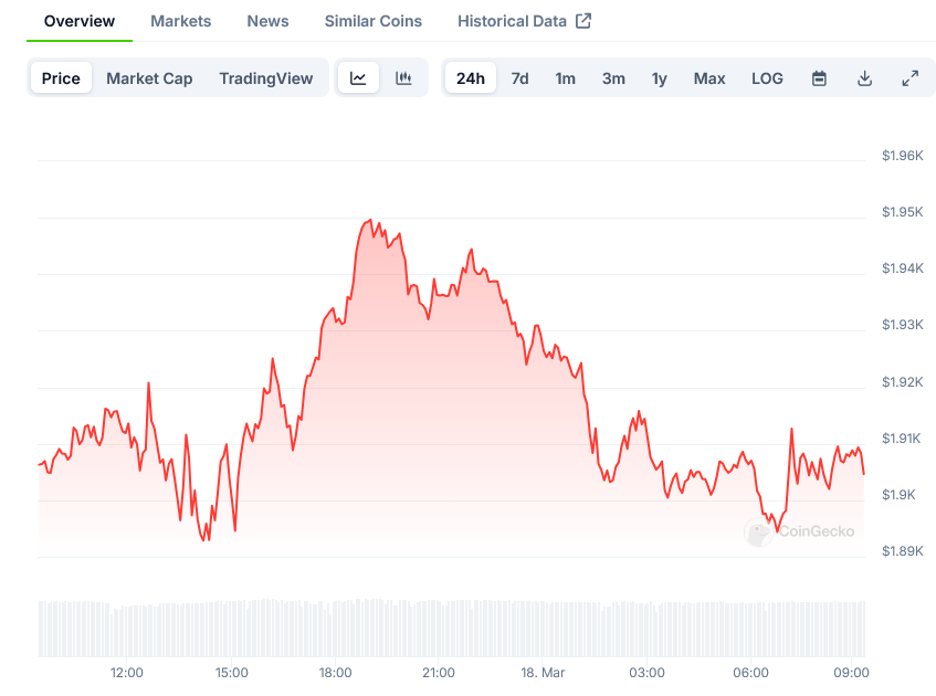 Screenshot-2025-03-18-at-09-27-52-Ethereum-Price-ETH-Live-Price-Chart-Market-Cap-News-Today-CoinGecko