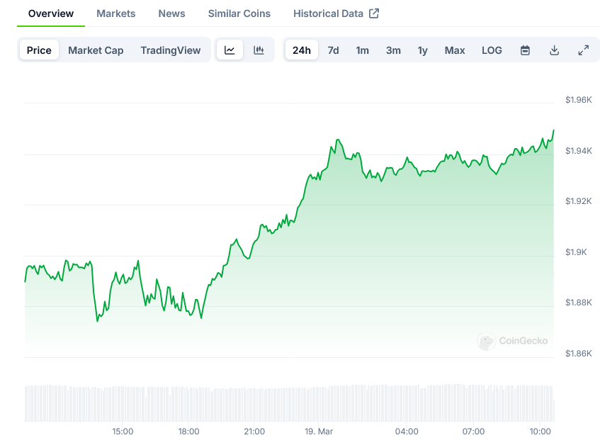 Screenshot-2025-03-19-at-10-39-20-Ethereum-Price-ETH-Live-Price-Chart-Market-Cap-News-Today-CoinGecko