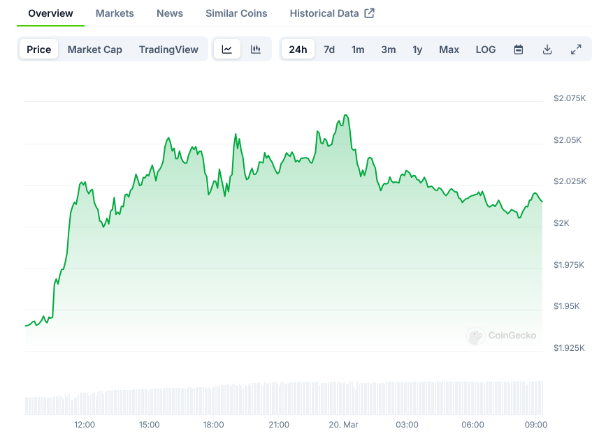 Screenshot-2025-03-20-at-09-16-29-Ethereum-Price-ETH-Live-Price-Chart-Market-Cap-News-Today-CoinGecko