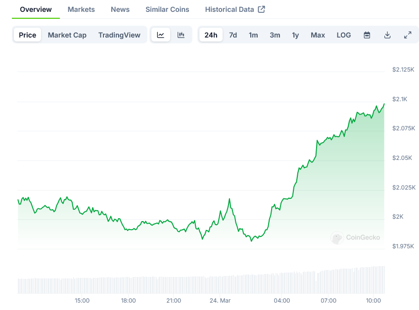 Screenshot-2025-03-24-at-10-40-50-Ethereum-Price-ETH-Live-Price-Chart-Market-Cap-News-Today-CoinGecko