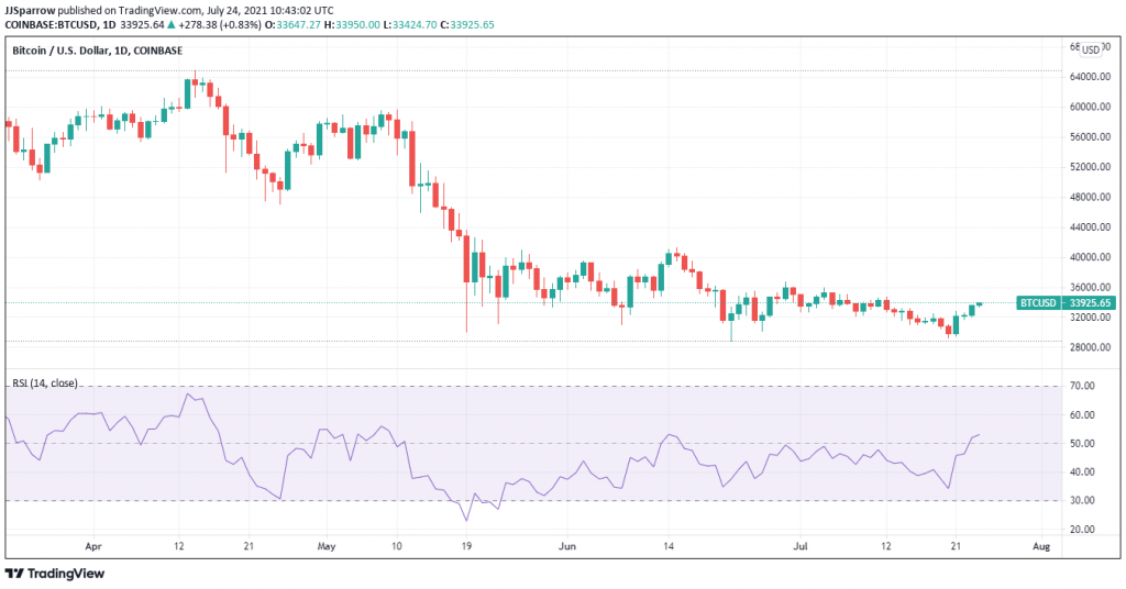 bitcoin-price-chart-July-24