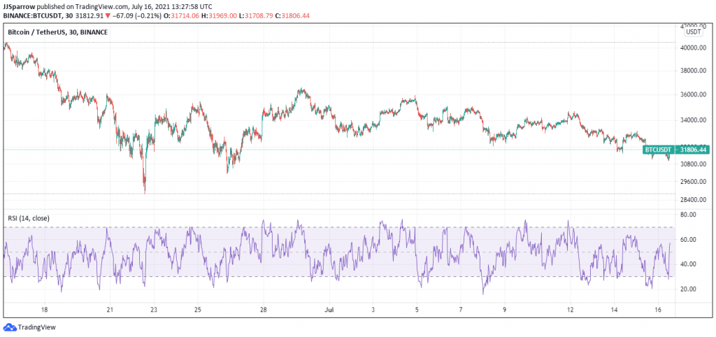 bitcoin-price-chart-June-16