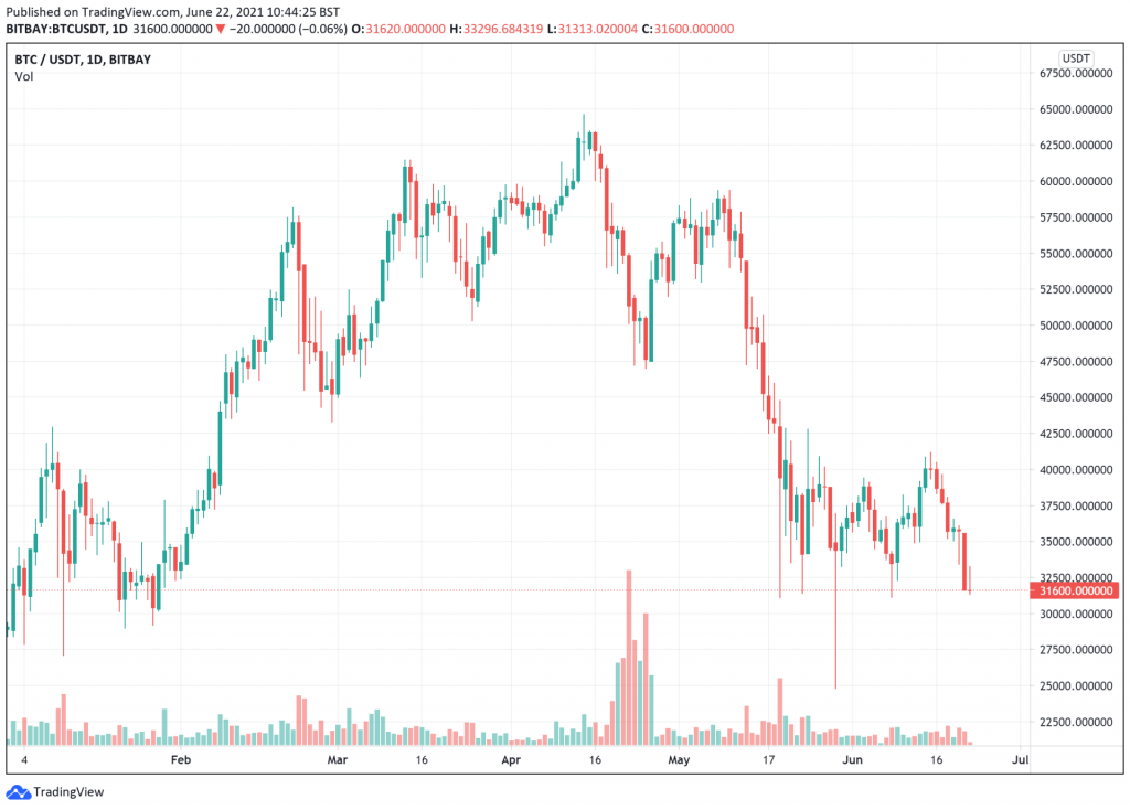 btc-1