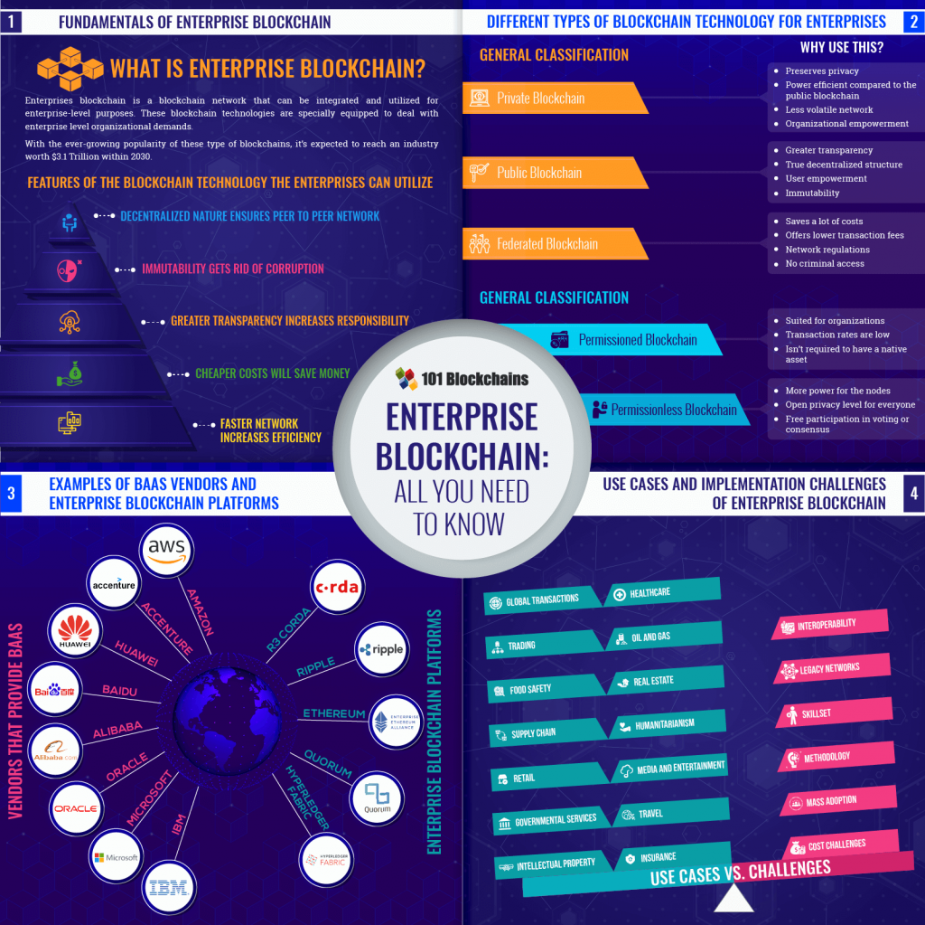 enterprise_blockchains