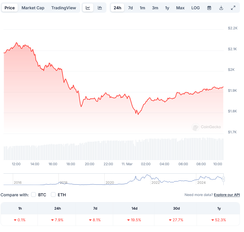 eth-price-5