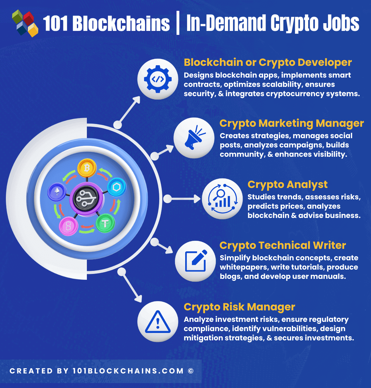 in_demand_top_crypto_jobs