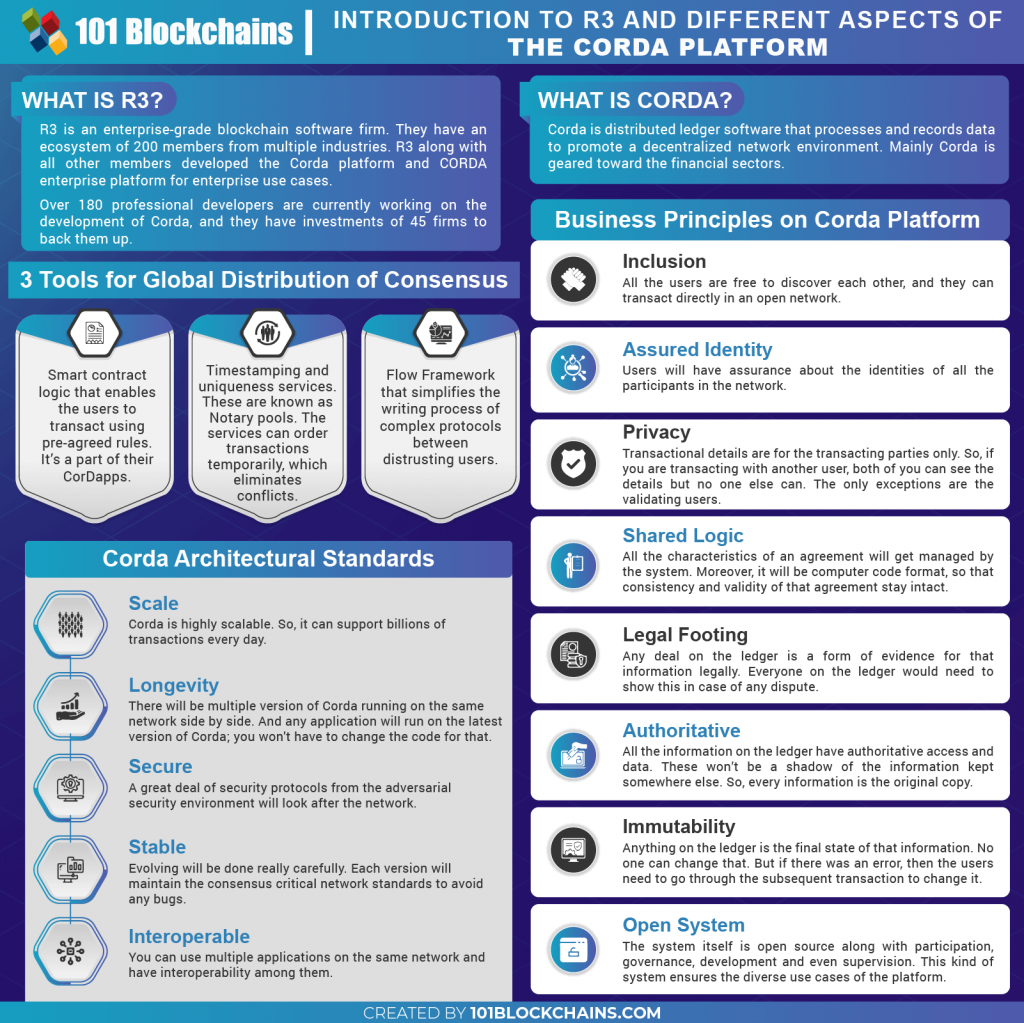 r3_corda_blockchain