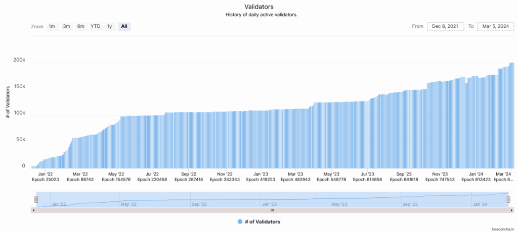 validators