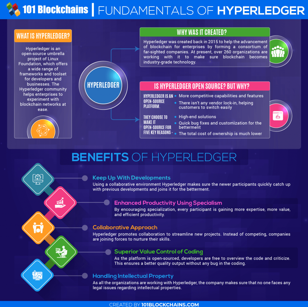 what_is_hyperledger